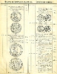 И.В. Любомудров 1901 г. Старинные ценные русские монеты. 