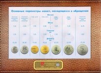 Годовой набор монет 2002 года ММД (в п/у)