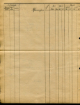 Счет общества "Новая Этна" 1917