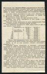 1/5 часть билета "Благотворительная лотерея в пользу раненных и больных воинов" 1 рубль 1914